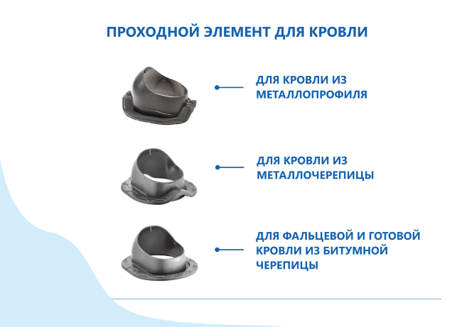Комплект вентиляции Гервент КВ-160 в Ростове-на-Дону